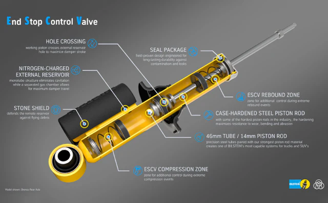 HOSS Suspension Take off Bilstein Coilover Set Bronco's 21+ OEM Lift Base 1.5-2" - Image 4