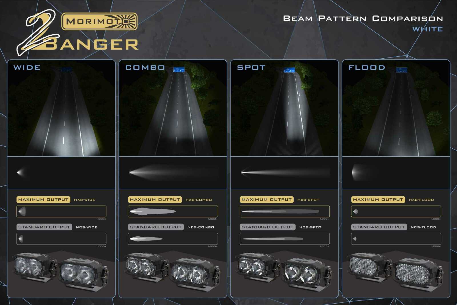 Morimoto 2Banger Ditch Light Kit: 2019+ Ram 1500 (NCS Yellow Spot Beam) - Image 8