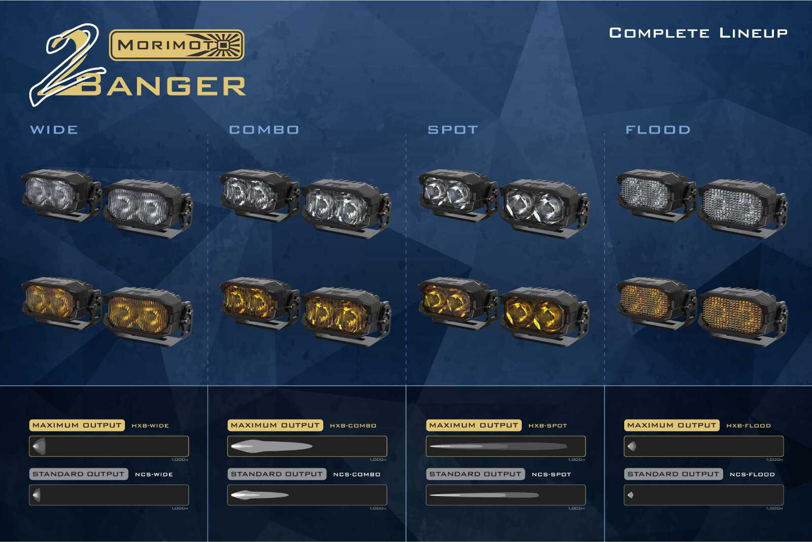 Morimoto 2Banger Ditch Light Kit: 2019+ Silverado 1500 (NCS White Flood Beam) - Image 5