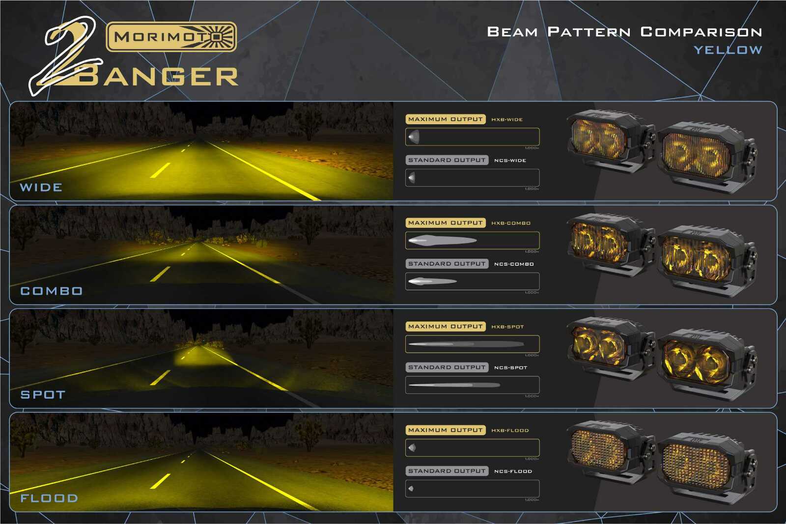 Morimoto 2Banger Ditch Light Kit: 2019+ Silverado 1500 (NCS Yellow Spot Beam) - Image 7