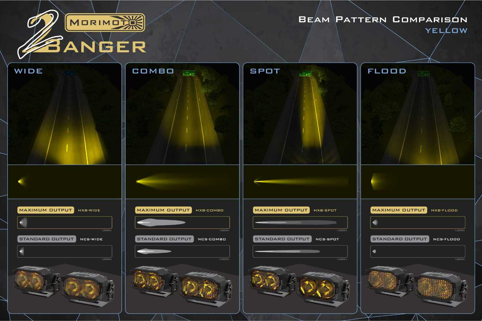 Morimoto 2Banger Drift Light Kit: 09-21 Nissan 370Z (NCS White SAE Wide Beam) - Image 9