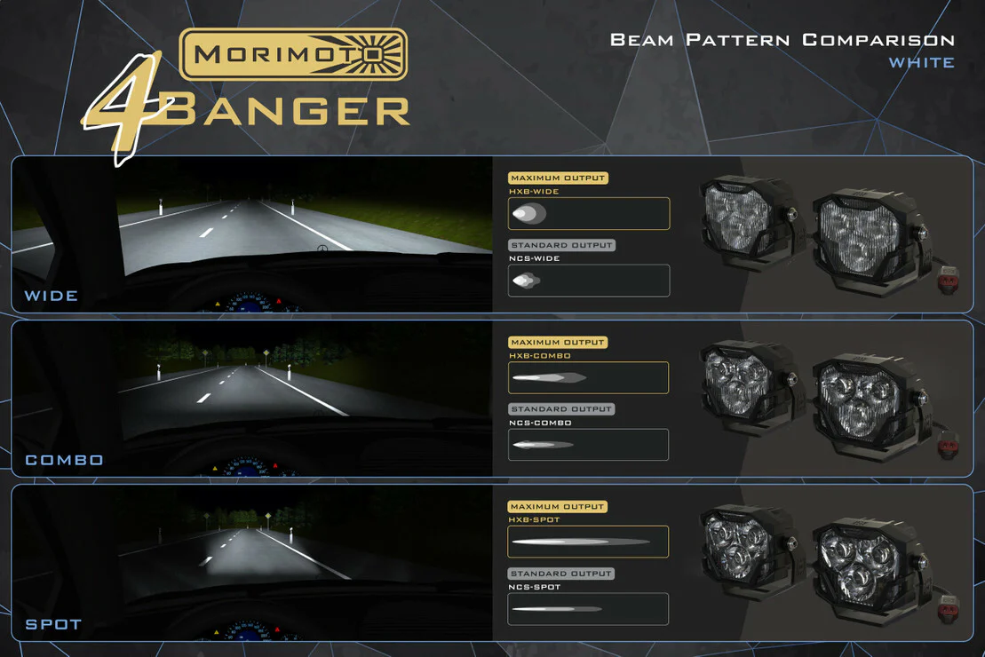Morimoto 4Banger Fog Brackets: Type Raptor Triple (10-14 / Set) - Image 8