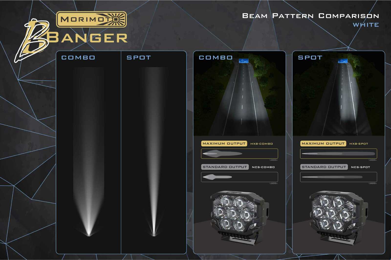 Morimoto BigBanger Ditch Light Kit: 15-20 Yukon (HXB White Combo Beam) - Image 10
