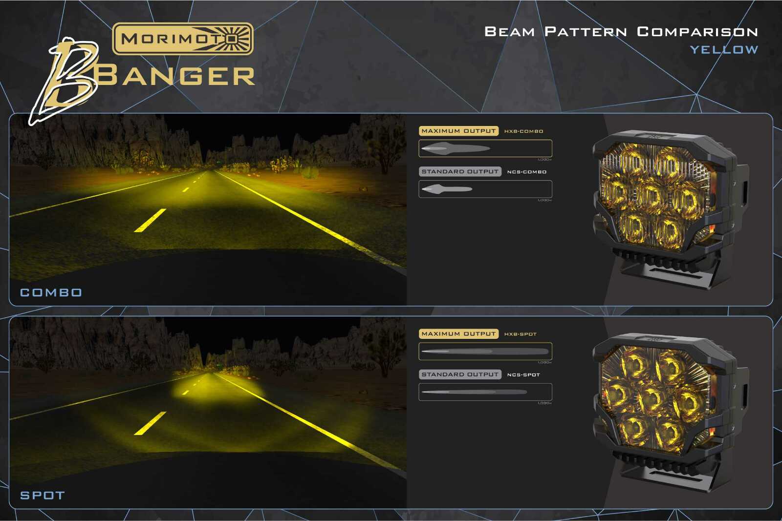Morimoto BigBanger Ditch Light Kit: 15-20 Yukon (HXB White Spot Beam) - Image 9