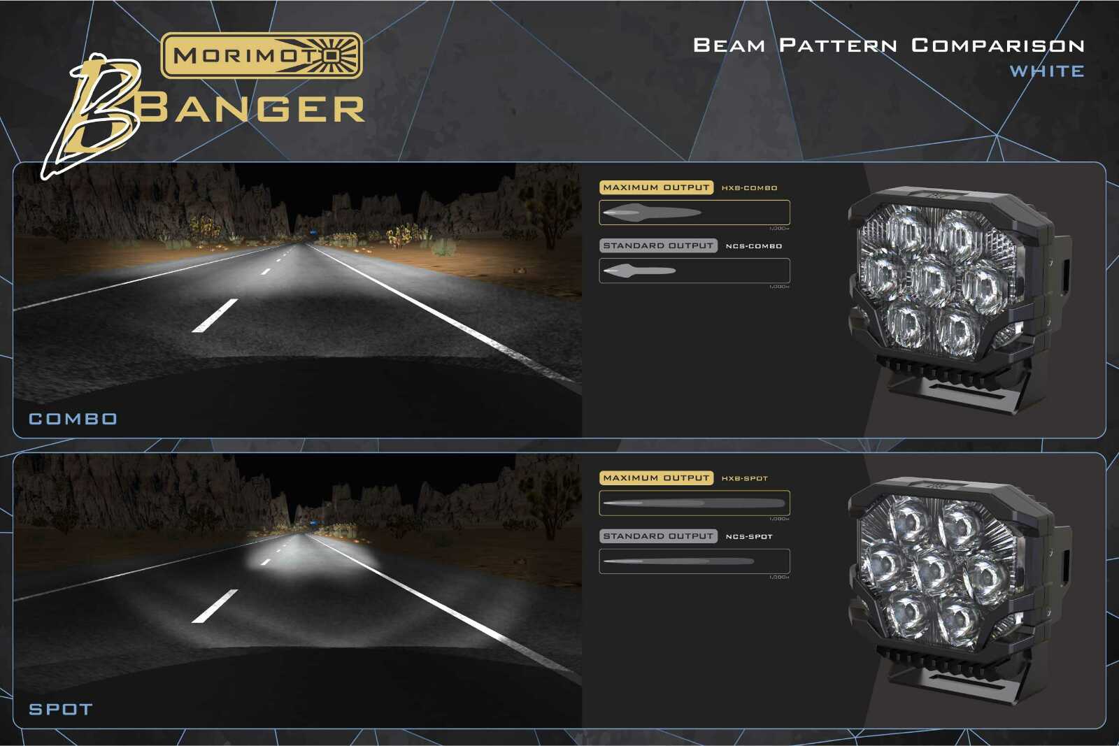 Morimoto BigBanger Ditch Light Kit: 2020+ Silverado HD (NCS White Combo Beam) - Image 8