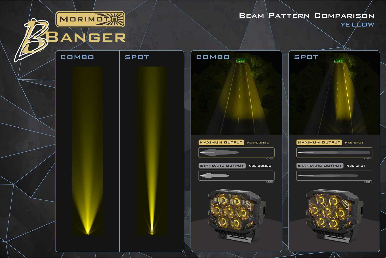 Morimoto GTR Lighting Morimoto BigBanger Ditch Light Kit 2013+ Ford Transit (NCS - Image 9