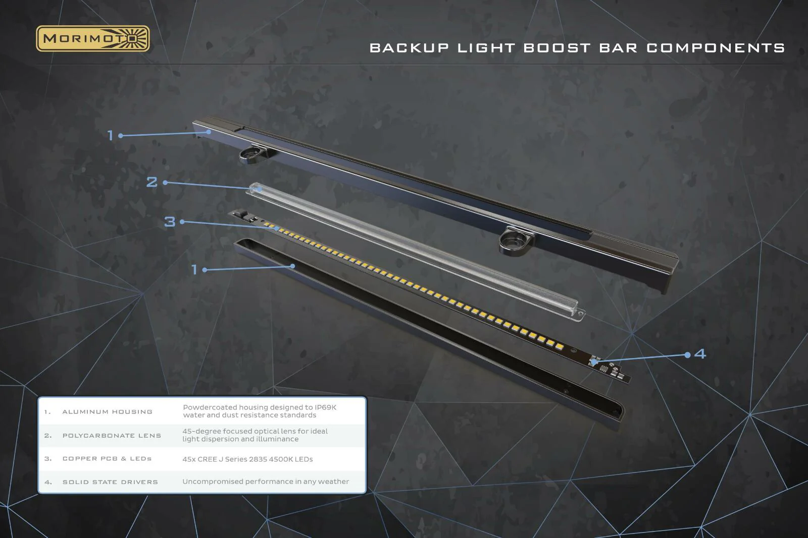 Morimoto Reverse Light Backup Light Boost Bar - Image 5