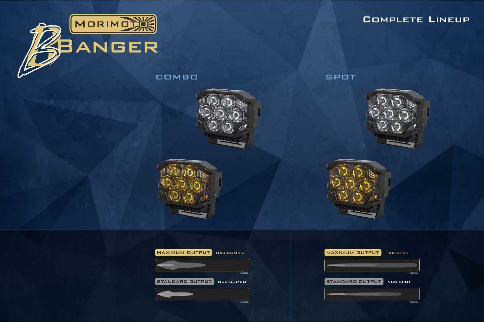 Morimoto XenonDepot Morimoto BigBanger Ditch Light Kit 2019+ Ram 1500 (NCS Yello - Image 7